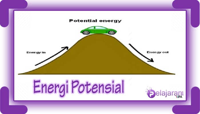 Energi Potensial Terlengkap Pengertian Macam Macam Rumus Dan Contoh Soal Ilmu Pengetahuan Alam Ipa