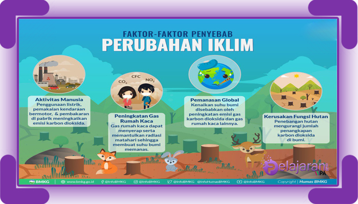 Pengertian Perubahan Iklim, Penyebab, Dampak dan Solusi Mengatasi