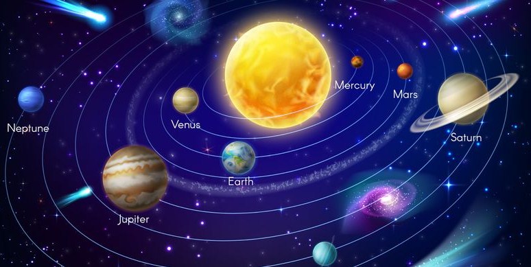 Sistem Tata Surya Dan Planet Planet Ciri Gambar Dan Penjelasannya Ilmu Pengetahuan Alam Ipa